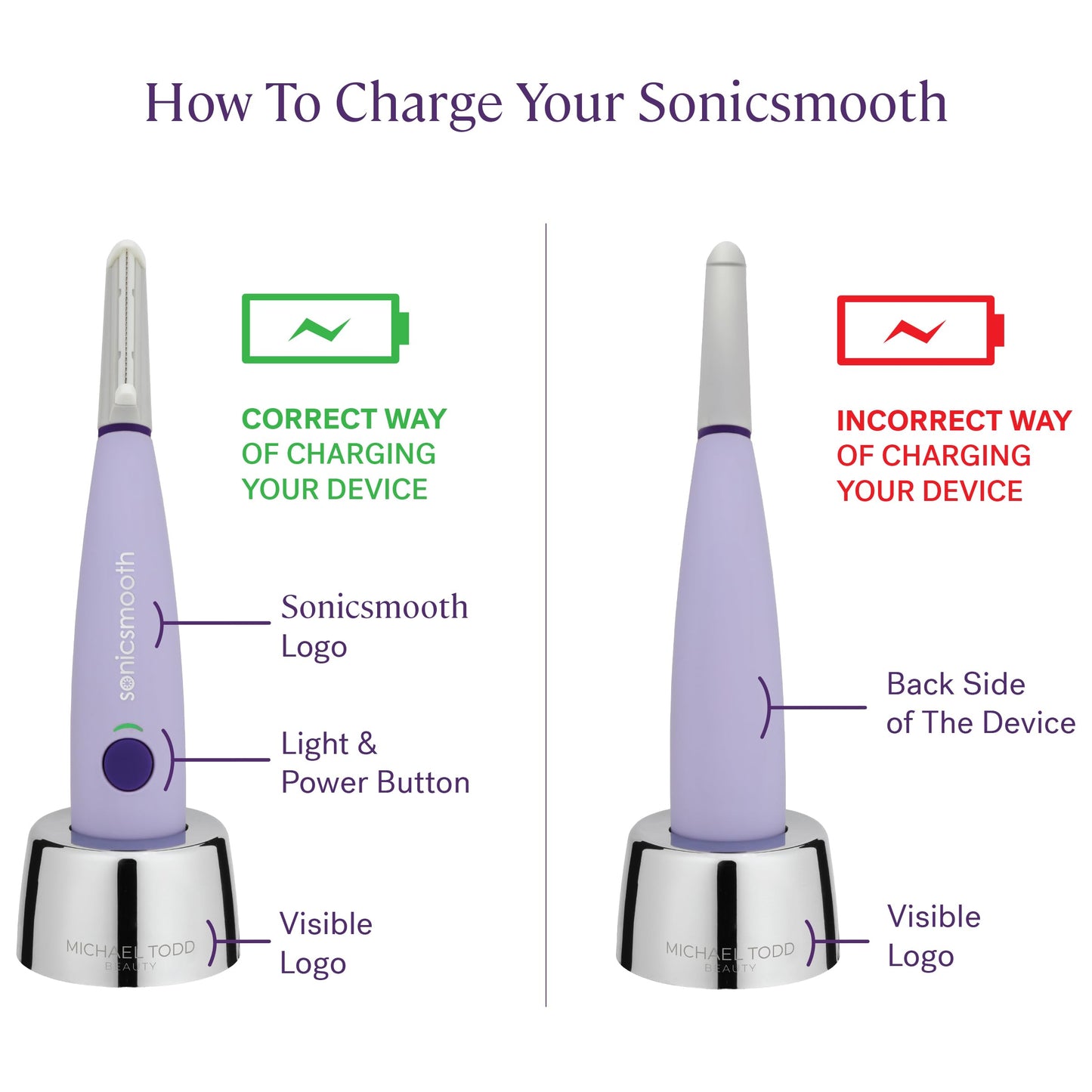 Michael Todd Beauty - Sonicsmooth Dermaplaning Tool - 2 in 1 Peach Fuzz Facial Hair Removal for Women - Dermaplane - Rechargeable with 8 Week Supply